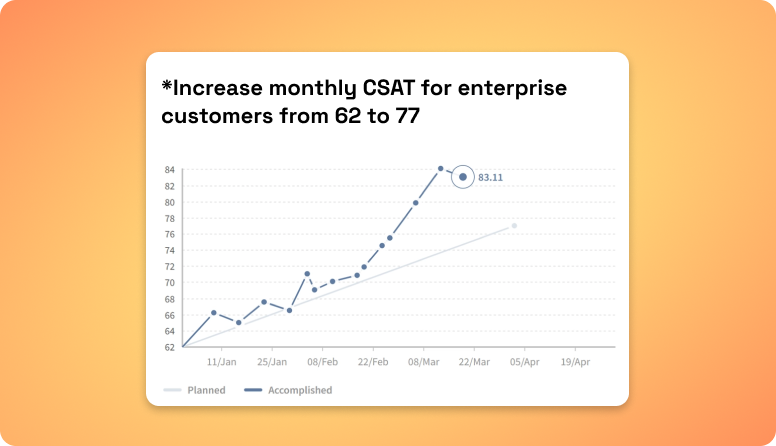 Design de Pesquisa para Qualidade de Dados: +15 pontos CSAT